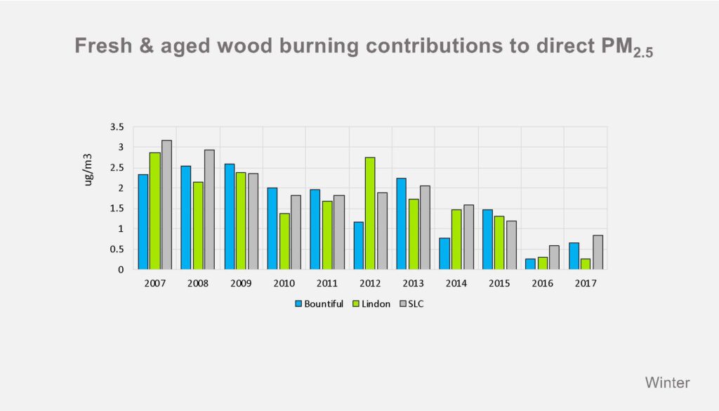 Wood-Burning-History